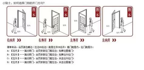 大門開門方向